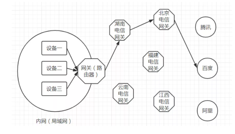 内网、外网、宽带、带宽、流量、网速之间的区别与联系