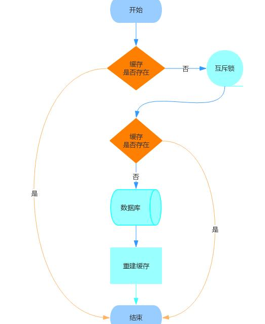 服务器雪崩的场景与解决方案