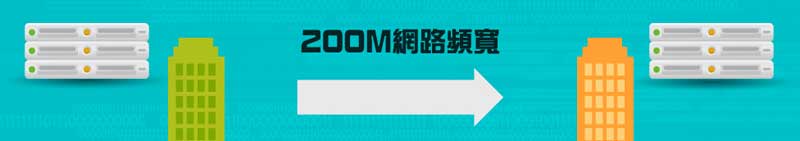 虚拟化异地备援解决方案