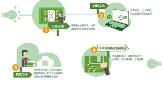 云服务器ecs的优势