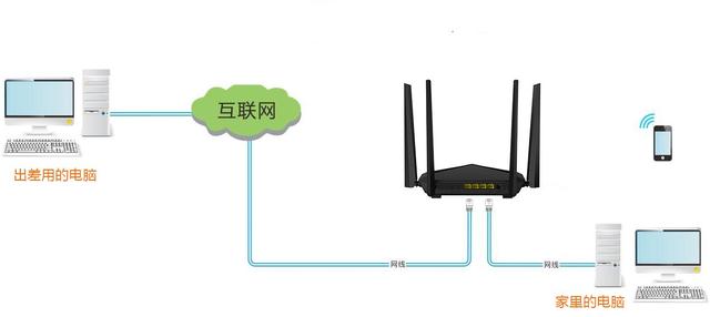 路由器VPN功能设置详细图文教程