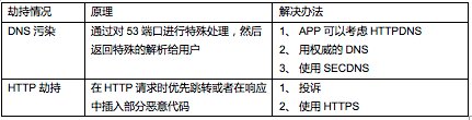 揭秘运营商黑产 流量劫持技术细节剖析