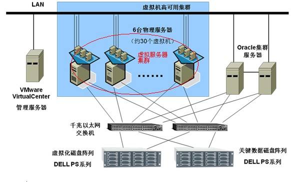 服务器虚拟化应用