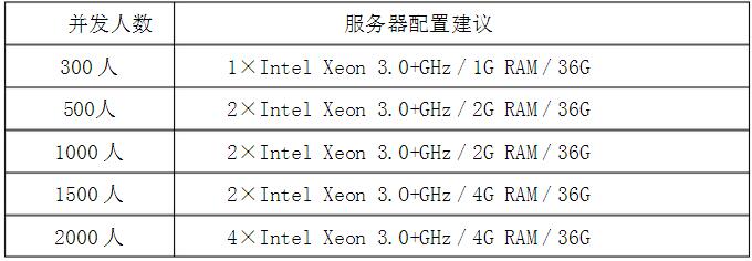 视频播放服务器