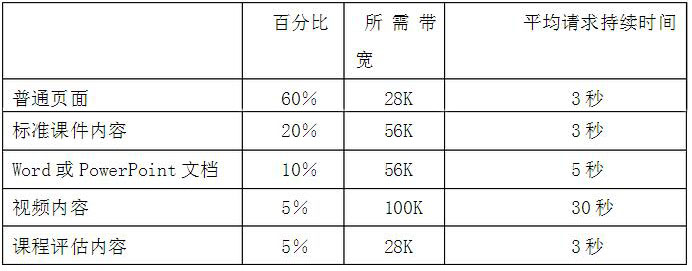 视频播放服务器