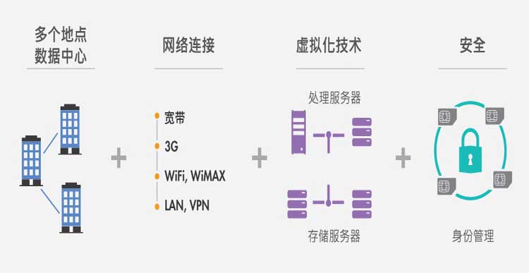 如何有效利用虚拟IP和网关来增强网络安全性？  第1张