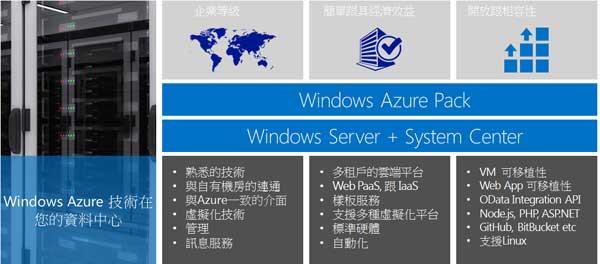 以Microsoft Azure云端作业系统打造企业私有云