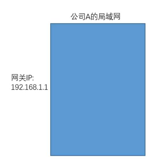 全球 IP(外网)和私有 IP(内网)，他们的区别是什么呢？