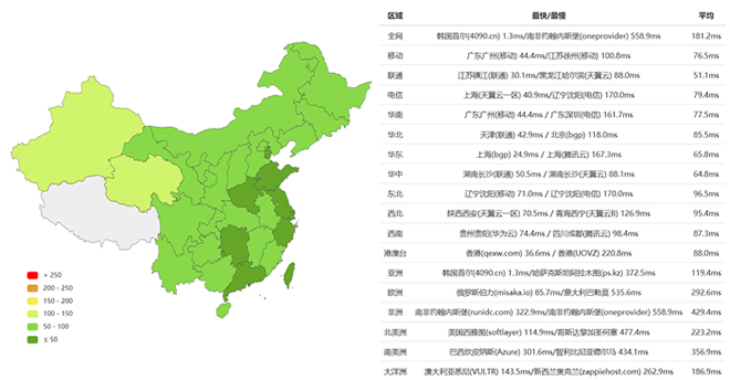 韩国cn2服务器Ping速度测试