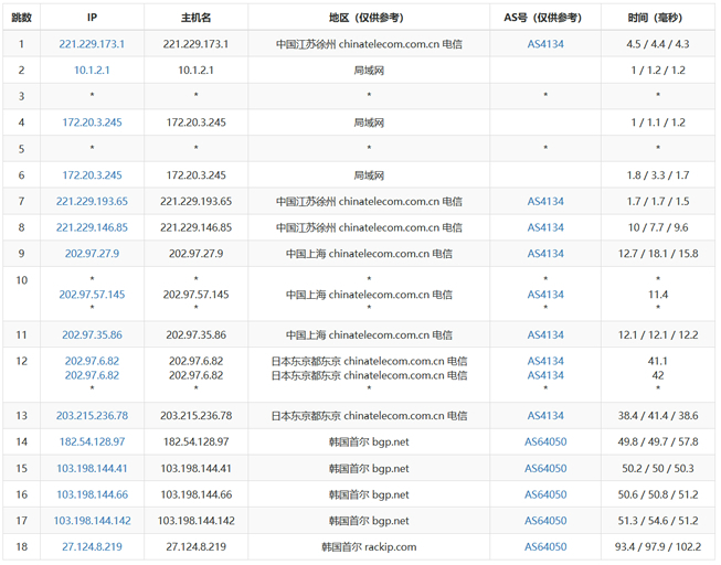 韩国cn2服务器去程路由测试-电信