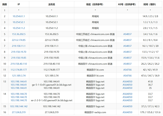 韩国cn2服务器-去程路由测试-联通