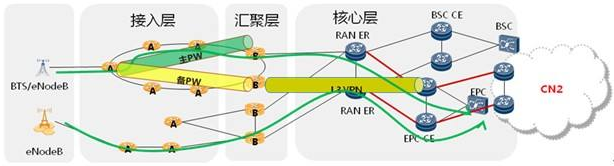 cn2线路