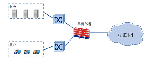 高可靠性网络组建方案