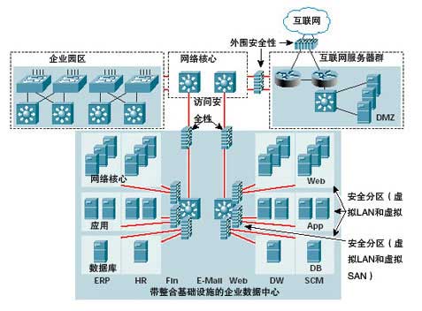 电子商务全网配置和加速服务器解决方案