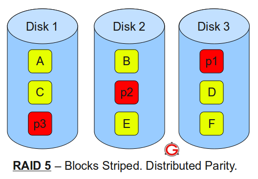 raid5