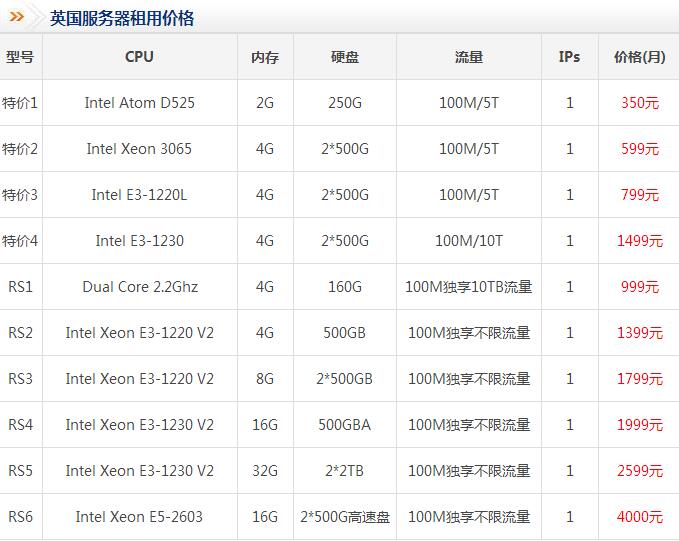 欧洲英国服务器租用价格